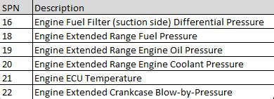 caterpillar fmi diagnostic code